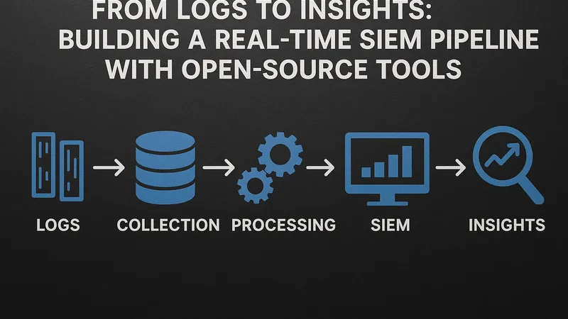 From Logs to Insights: Building a Real-Time SIEM Pipeline with Open-Source Tools